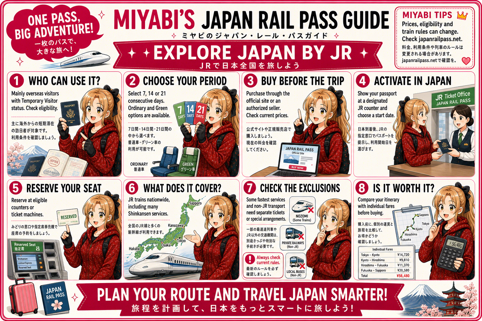 Travel Cards That Actually Help 1