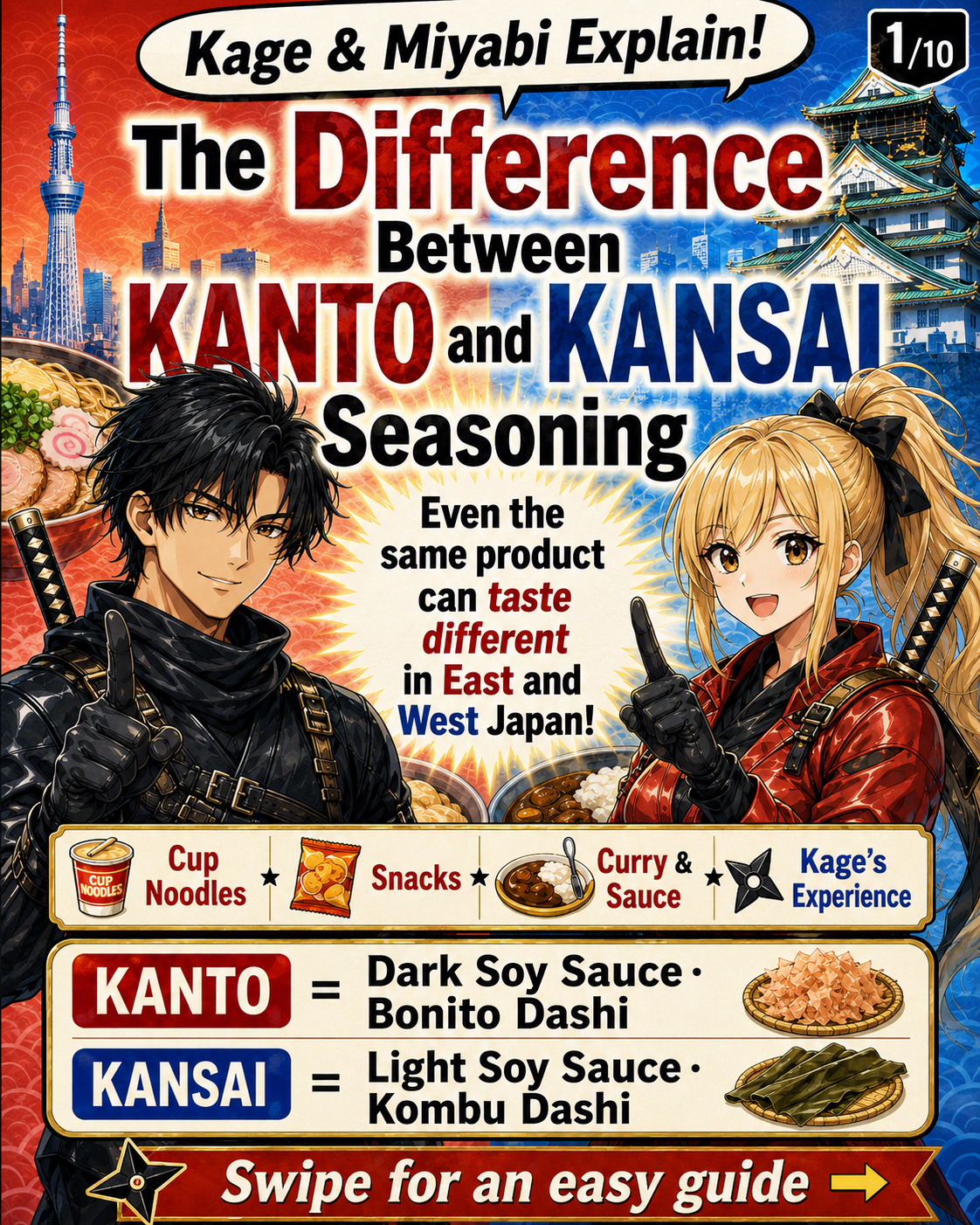 Food culture guide explaining seasoning differences between Kanto and Kansai