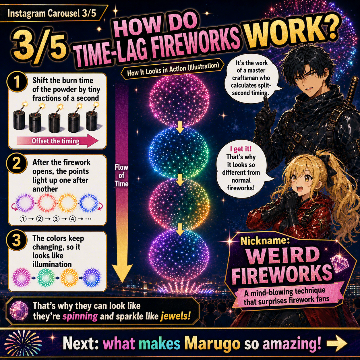 Manga-style explanation of how time-lag fireworks work