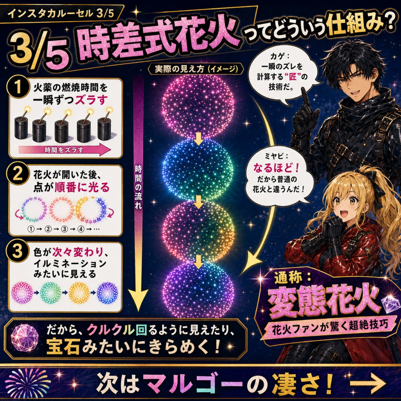 時間差花火の仕組みを説明する漫画カード