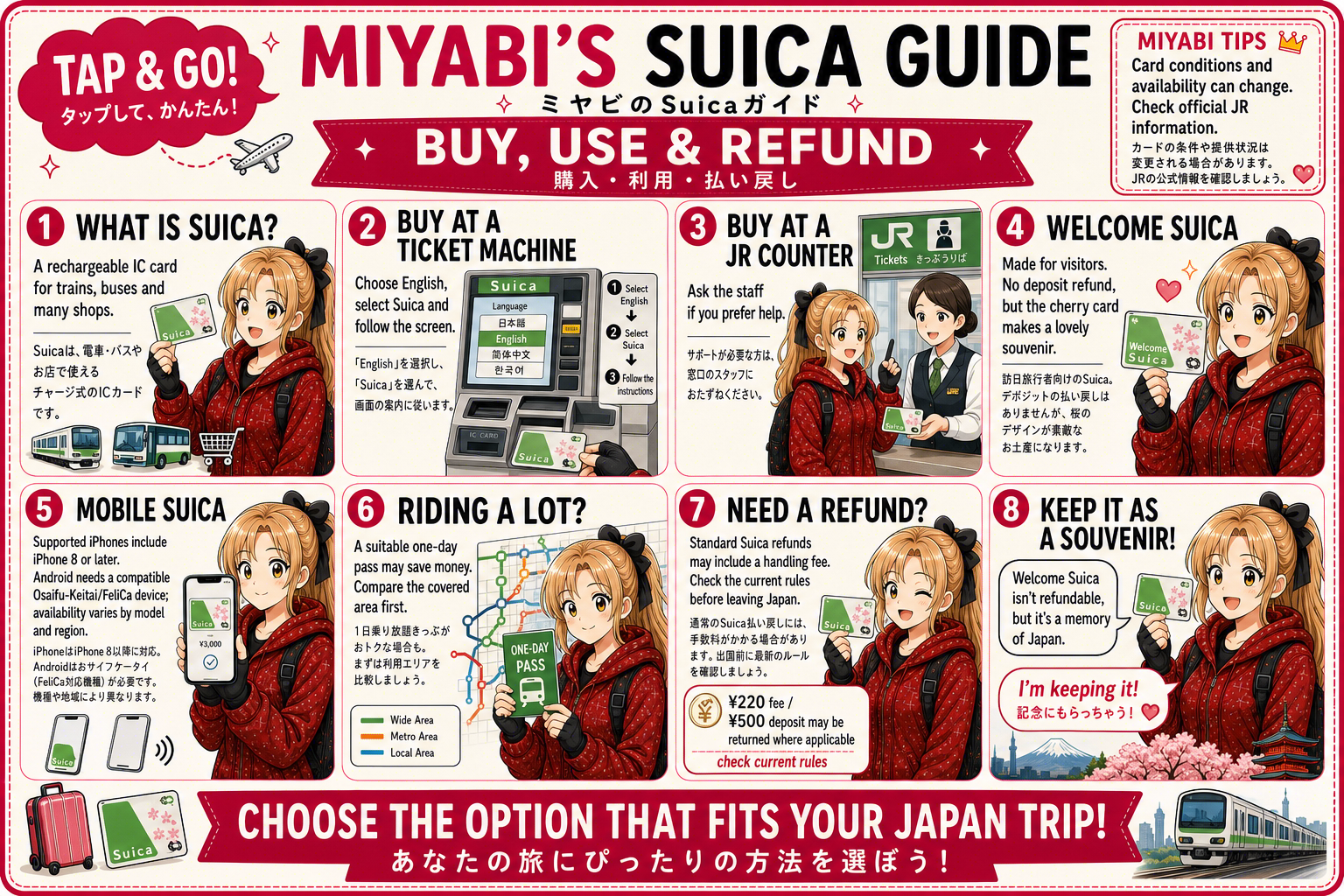 Travel Cards That Actually Help 1