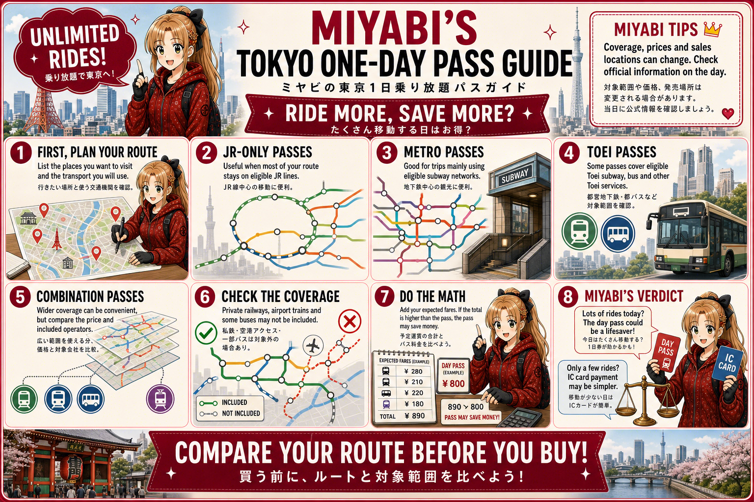 Travel Cards That Actually Help 1