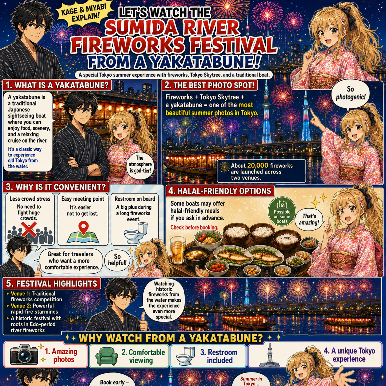 Complete one-page overview of enjoying Japanese summer fireworks from a yakatabune